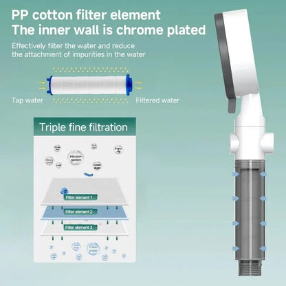 8-Mode High Pressure Shower Head | Adjustable Water Filter with One-Key Stop